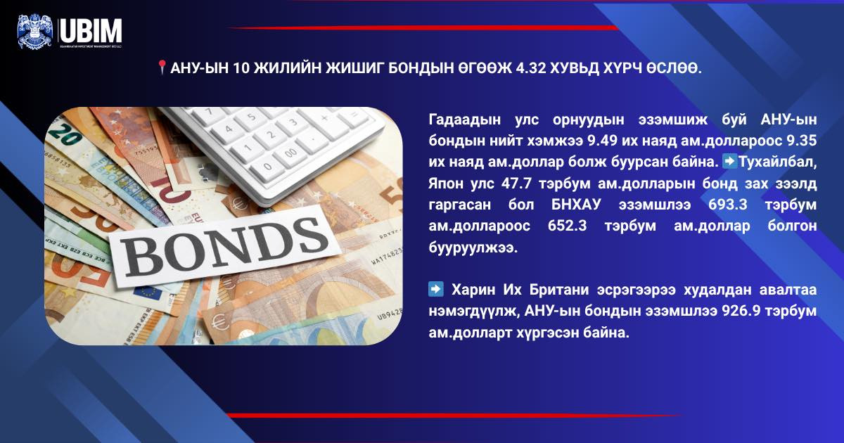 АНУ-ЫН 10 ЖИЛИЙН ЖИШИГ БОНДЫН ӨГӨӨЖ 4.32 ХУВЬД ХҮРЧ ӨСЛӨӨ.
